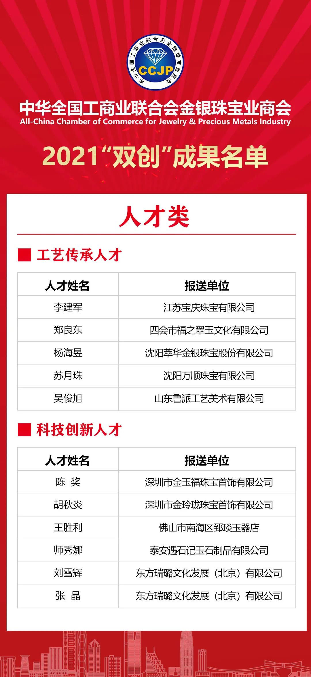 科技創(chuàng)新人才