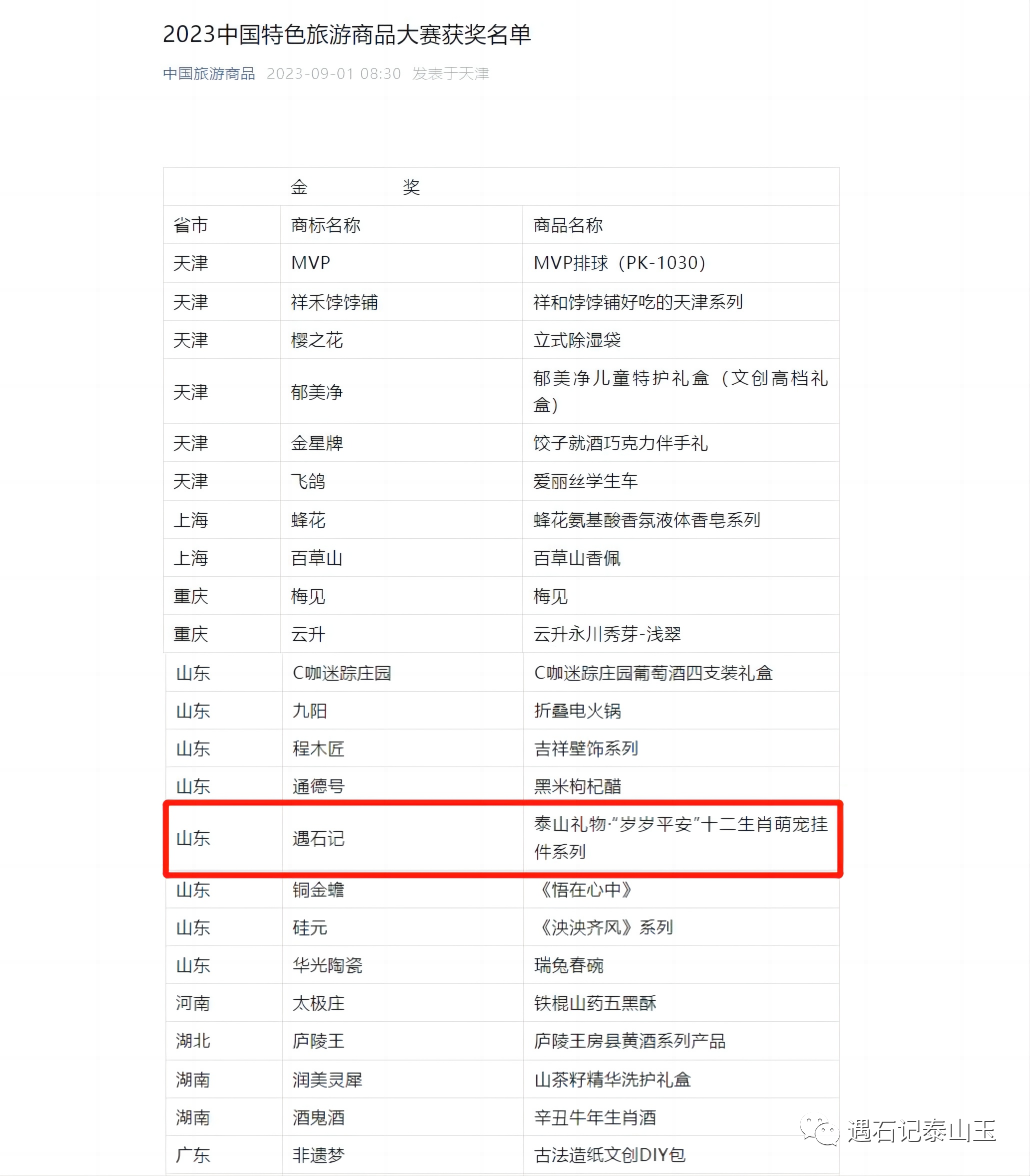 金獎(jiǎng)名單