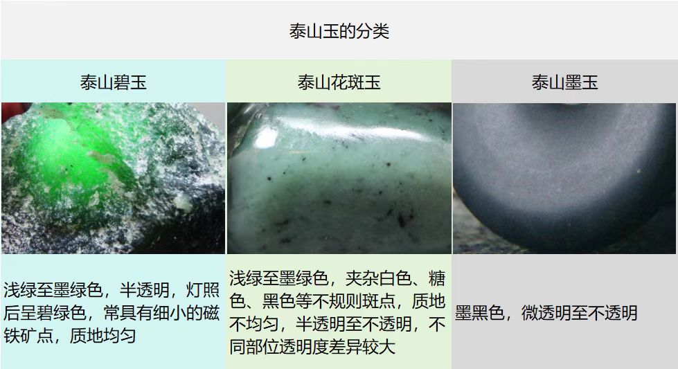 泰山玉分類