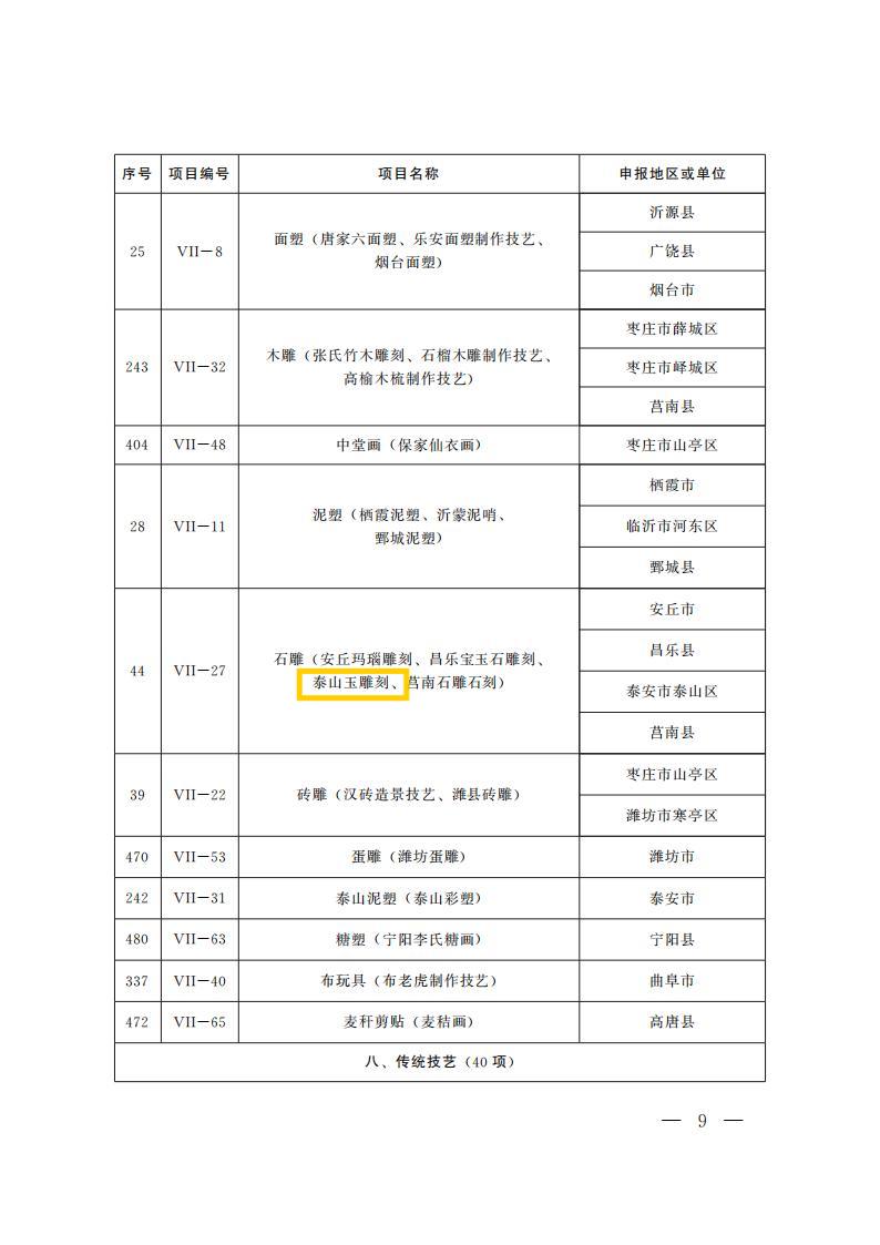 第六批省級非物質(zhì)文化遺產(chǎn)代表性項目名錄_08
